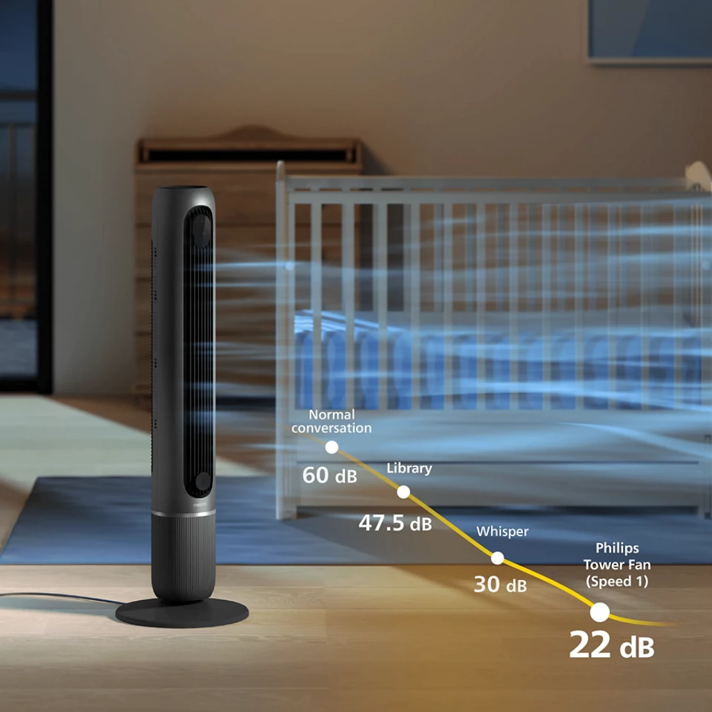 Вентилатор Philips CX7550/01